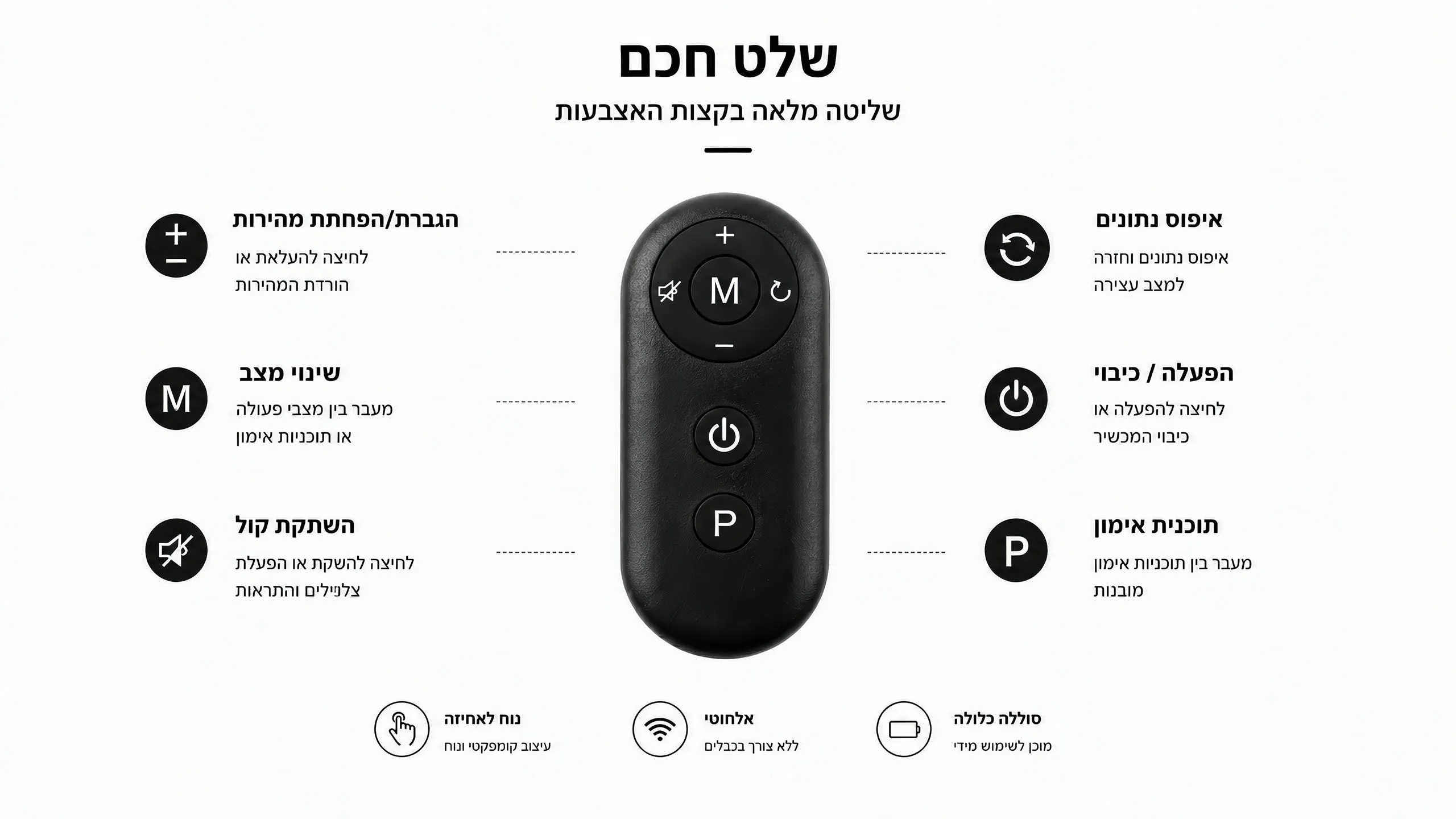 שליטה מלאה בקצות האצבעות
