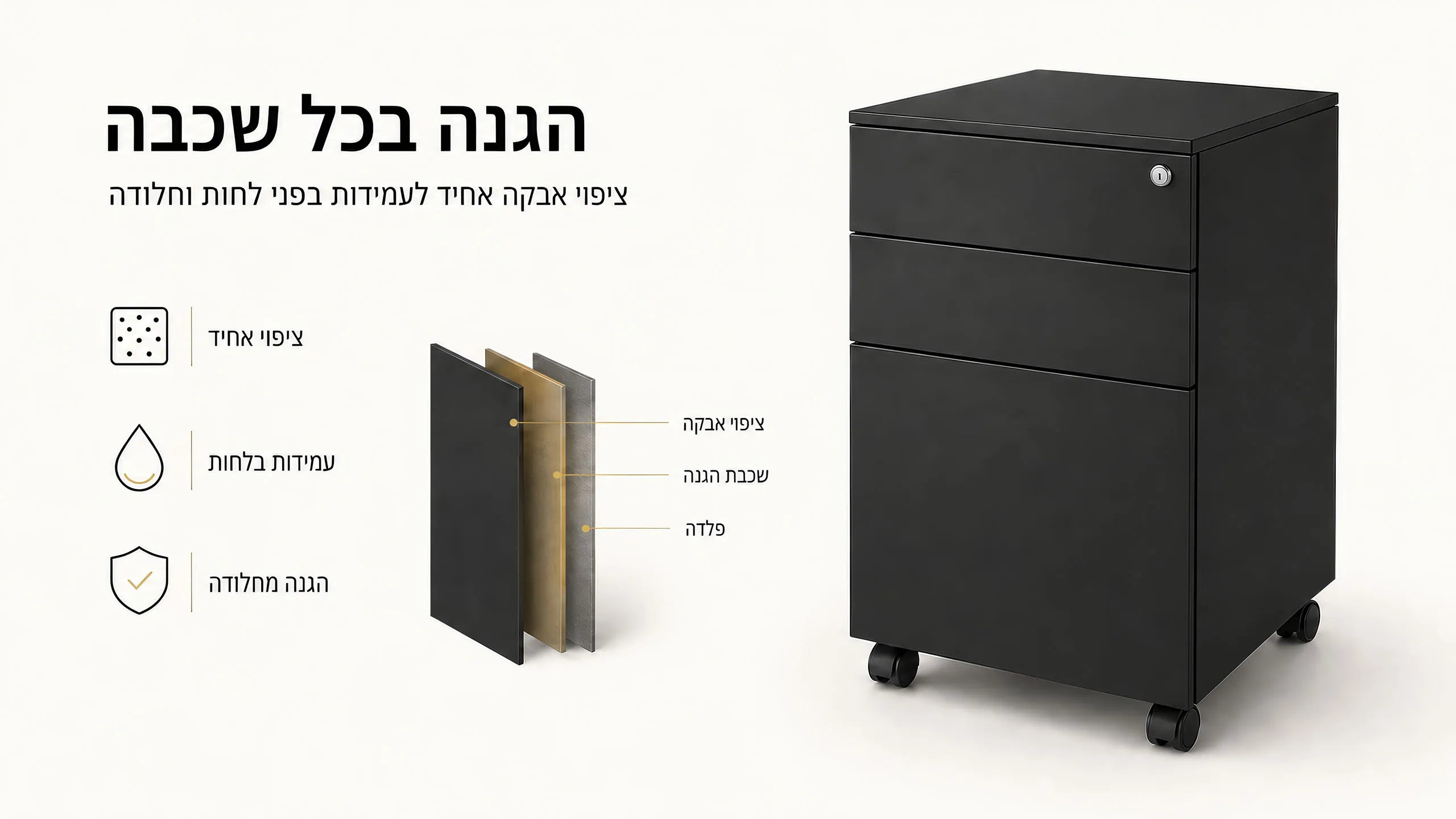 גימור שנועד לשימוש יומיומי